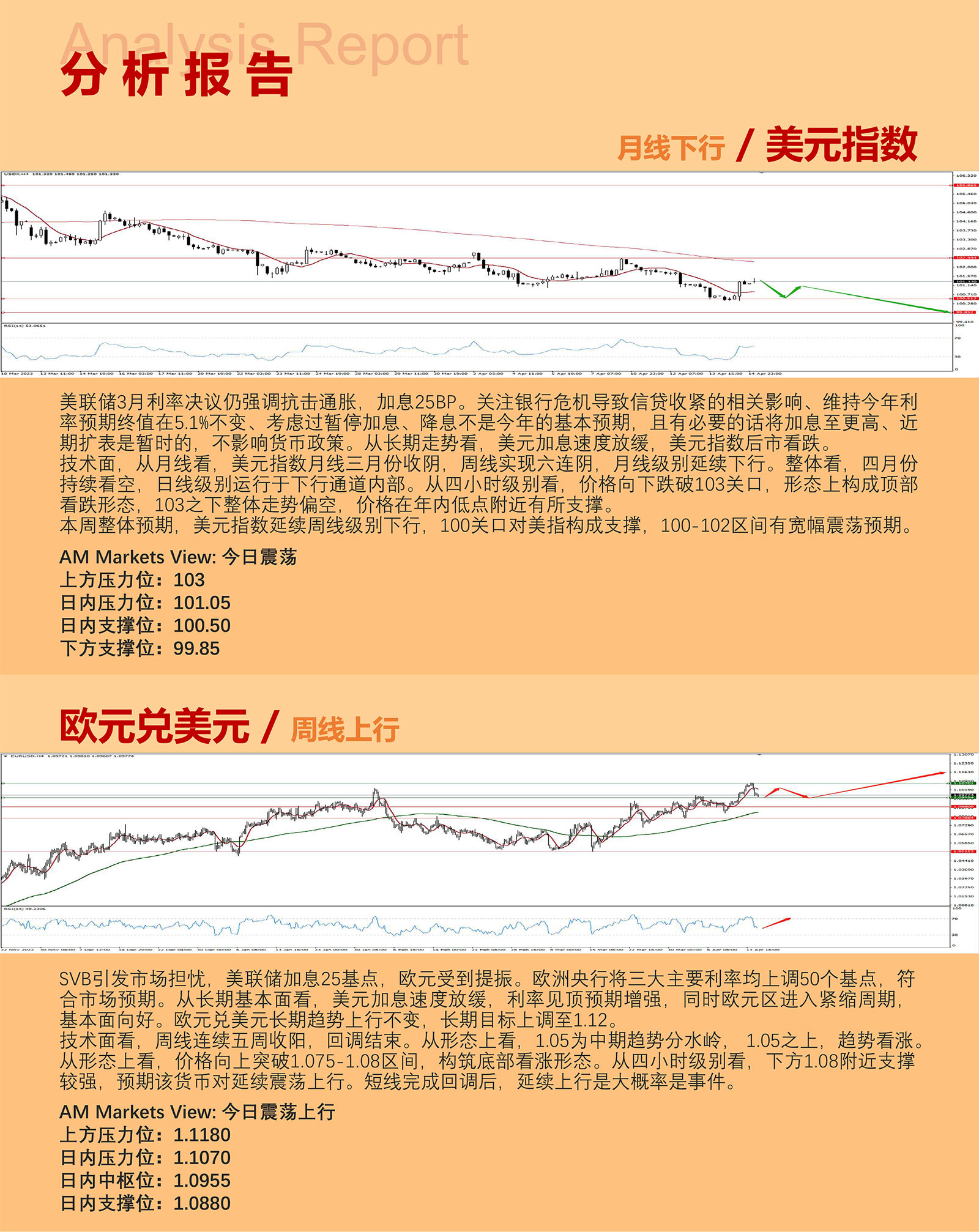 4.17AMMARKETS分析报告（美元小幅反弹，中期下行风险犹存）_03.jpg