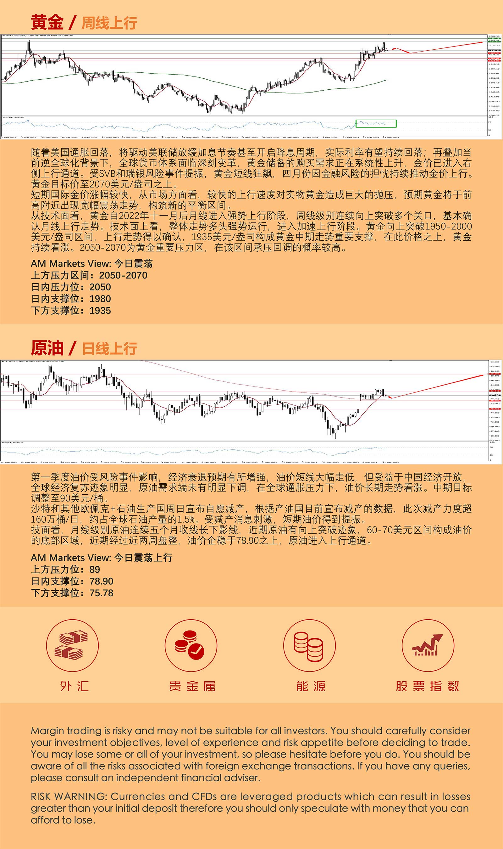 4.18AMMARKETS分析报告（美元反弹，黄金、原油高位回调）_05.jpg