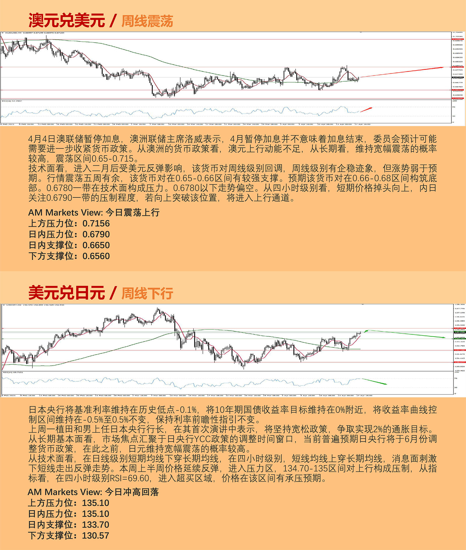 4.18AMMARKETS分析报告（美元反弹，黄金、原油高位回调）_04.jpg