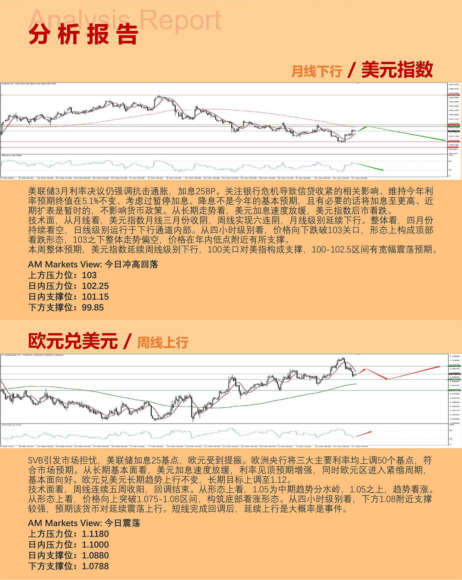 4.18AMMARKETS分析报告（美元反弹，黄金、原油高位回调）_03.jpg