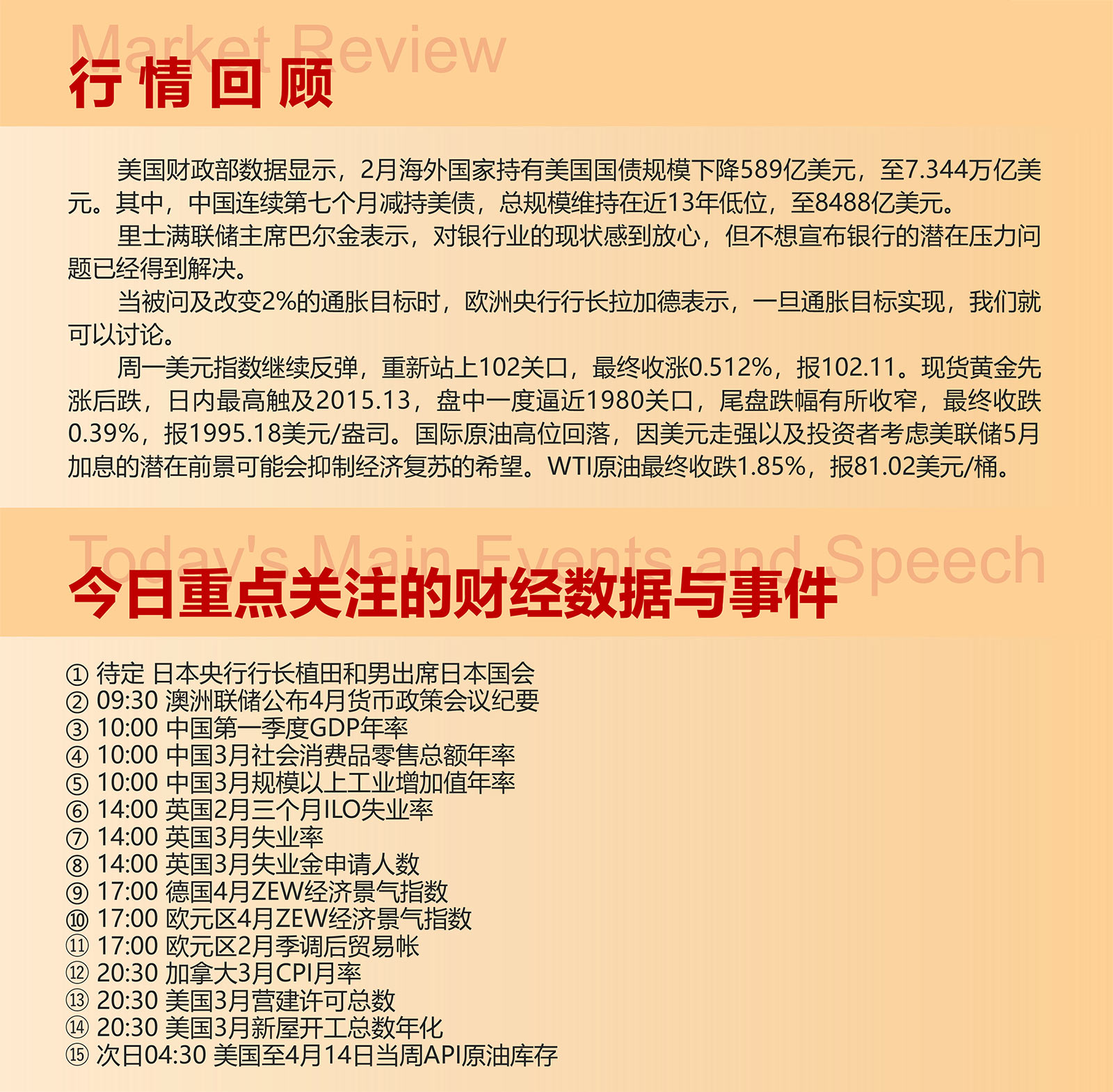 4.18AMMARKETS分析报告（美元反弹，黄金、原油高位回调）_02.jpg