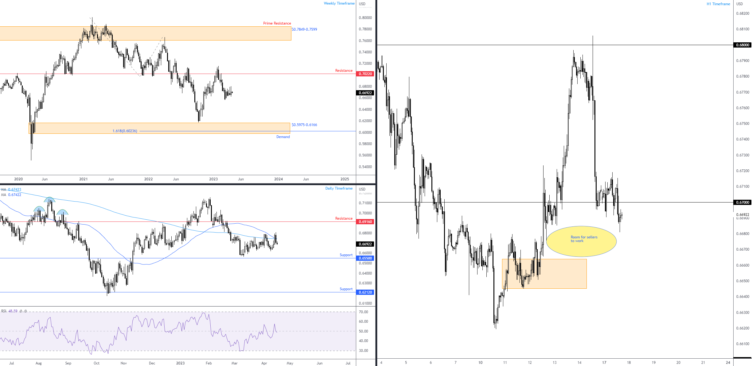 AUDUSD_2023-04-17_17-38-47.png