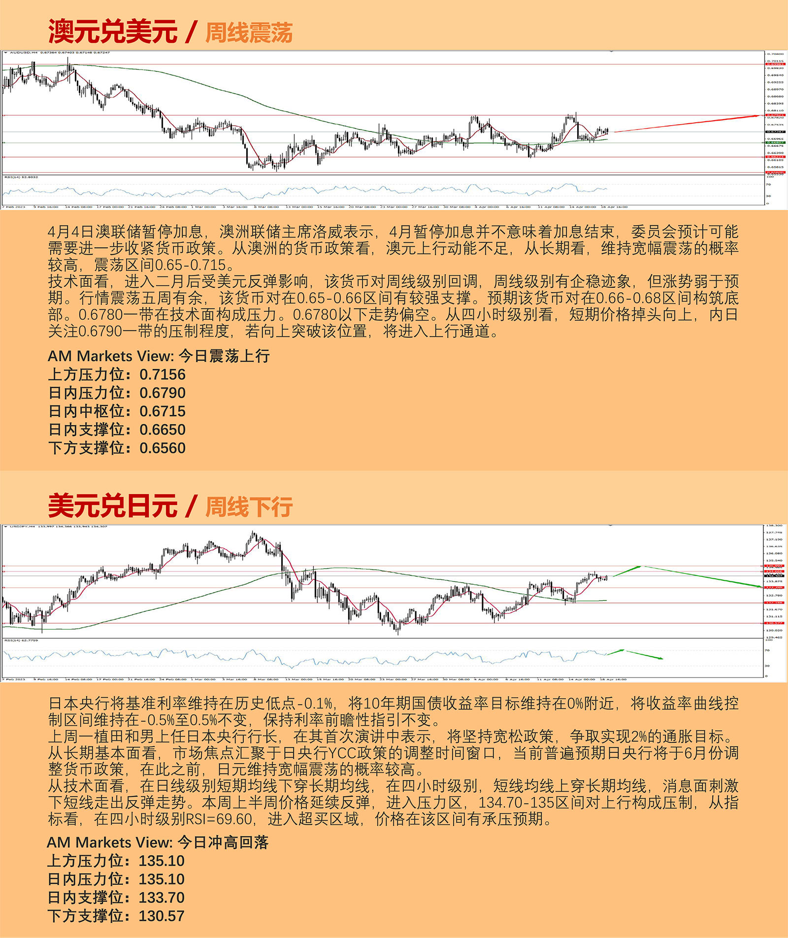 4.19AMMARKETS分析报告（美元弱势反弹，非美货币短线盘整）_04.jpg