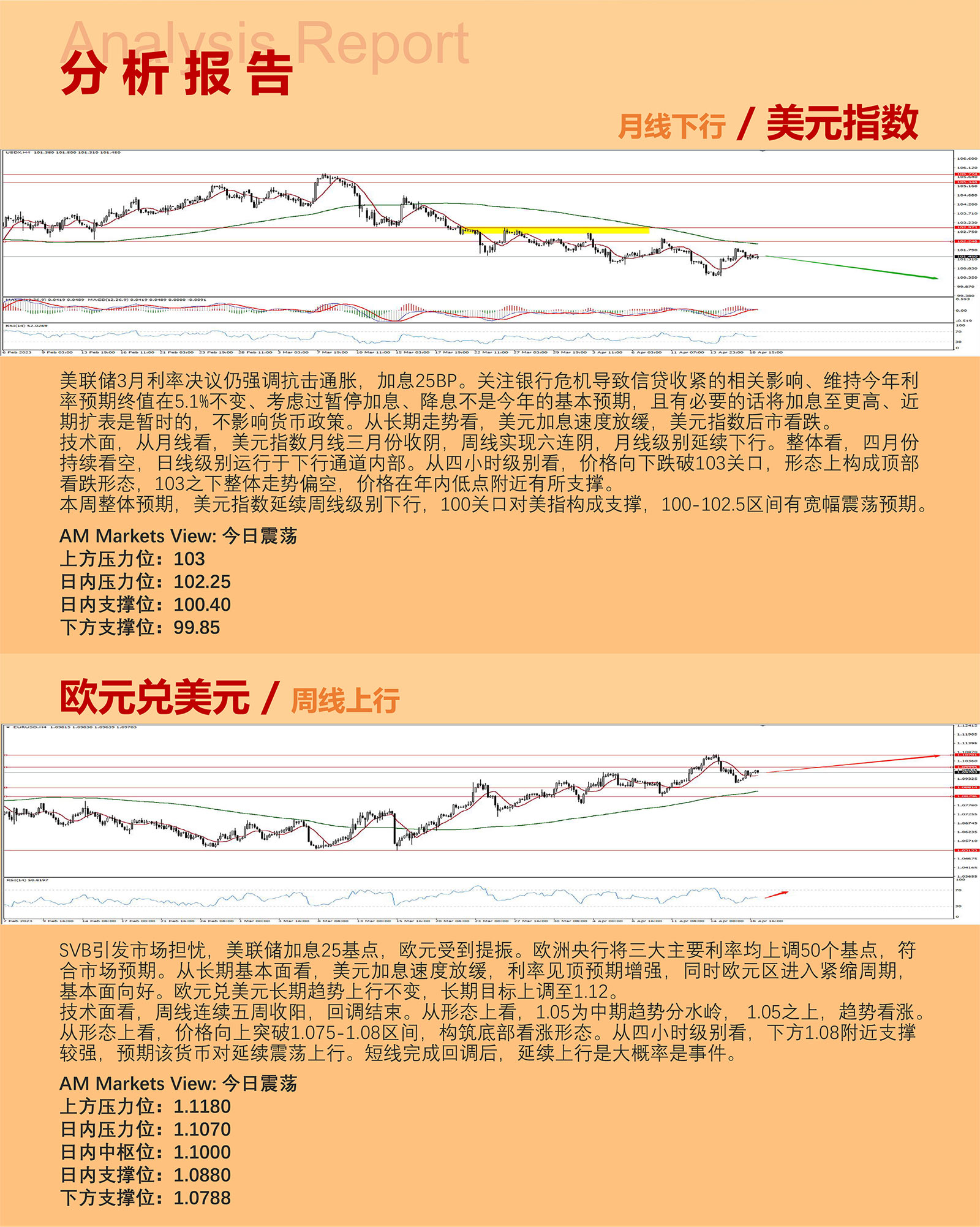 4.19AMMARKETS分析报告（美元弱势反弹，非美货币短线盘整）_03.jpg
