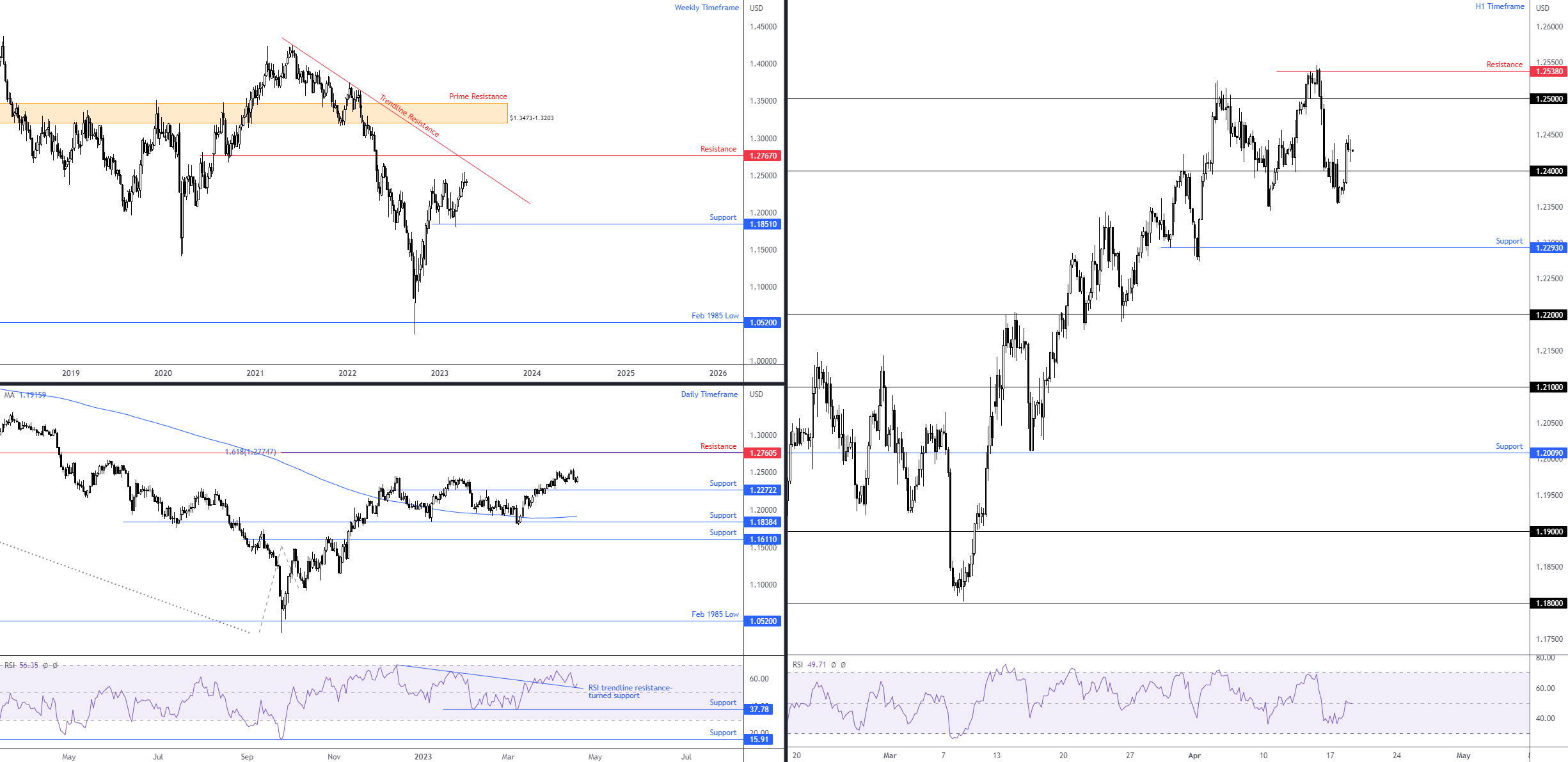 GBPUSD_2023-04-18_18-06-56.png