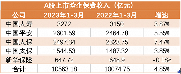 五大险.png