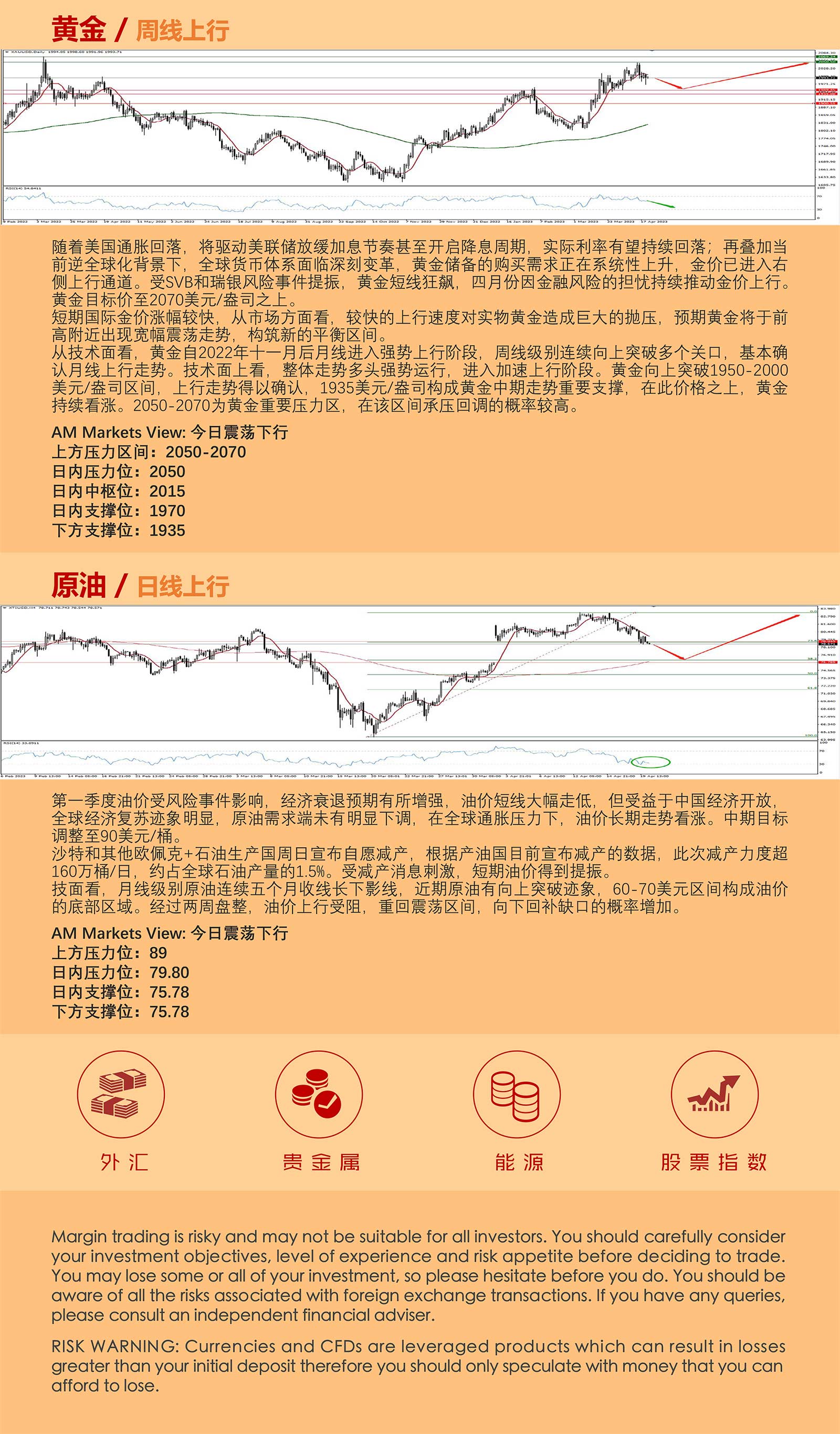 4.20AMMARKETS分析报告（美官员轮番上阵，行情震荡概率增加）_05.jpg