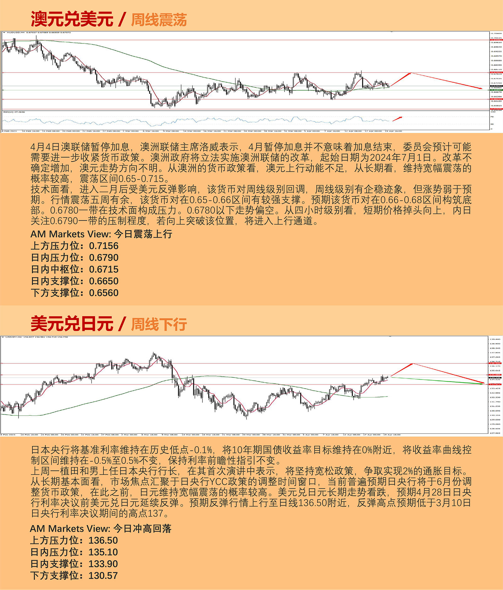 4.20AMMARKETS分析报告（美官员轮番上阵，行情震荡概率增加）_04.jpg
