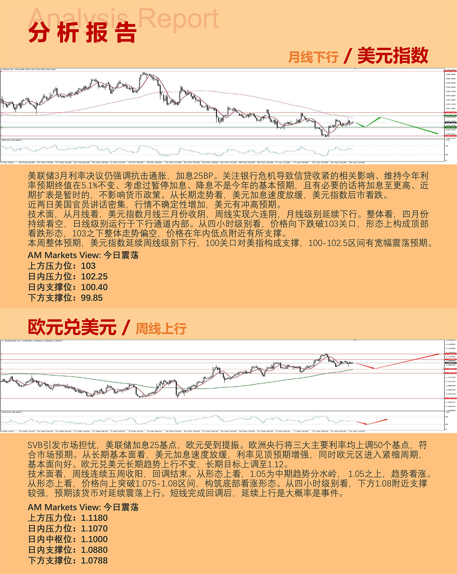 4.20AMMARKETS分析报告（美官员轮番上阵，行情震荡概率增加）_03.jpg