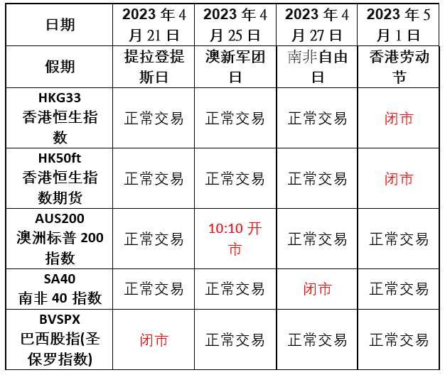4月闭市.png