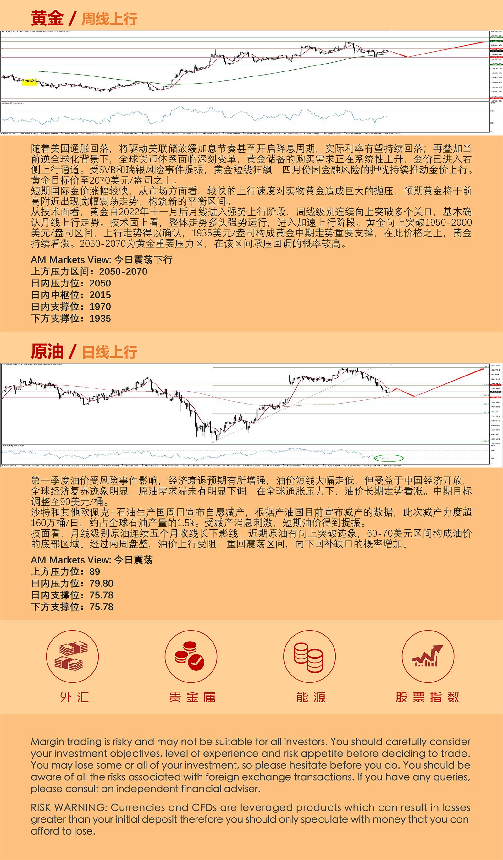 4.21AMMARKETS分析报告（初请不及预期，货币市场维持震荡）_05.jpg