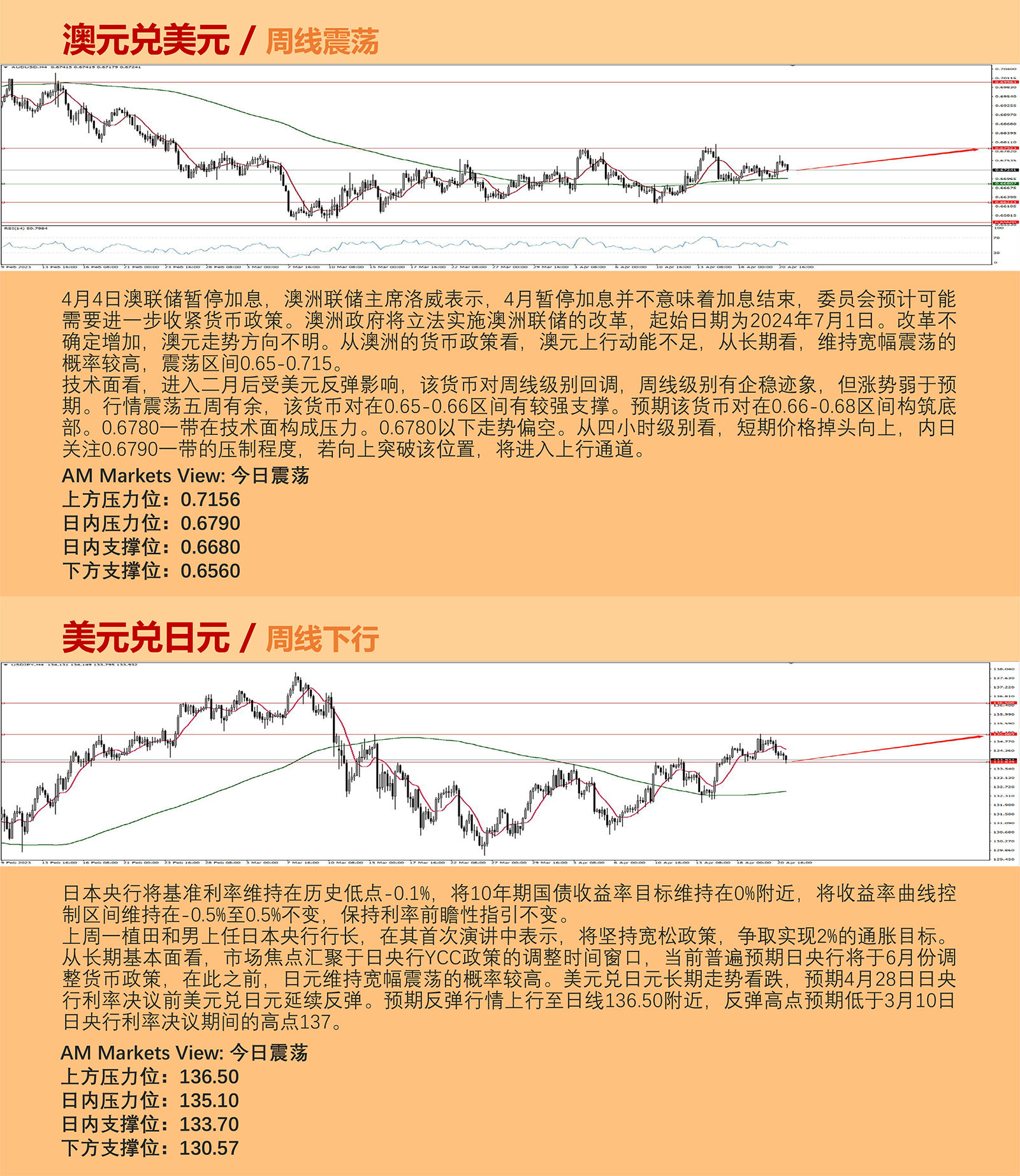 4.21AMMARKETS分析报告（初请不及预期，货币市场维持震荡）_04.jpg