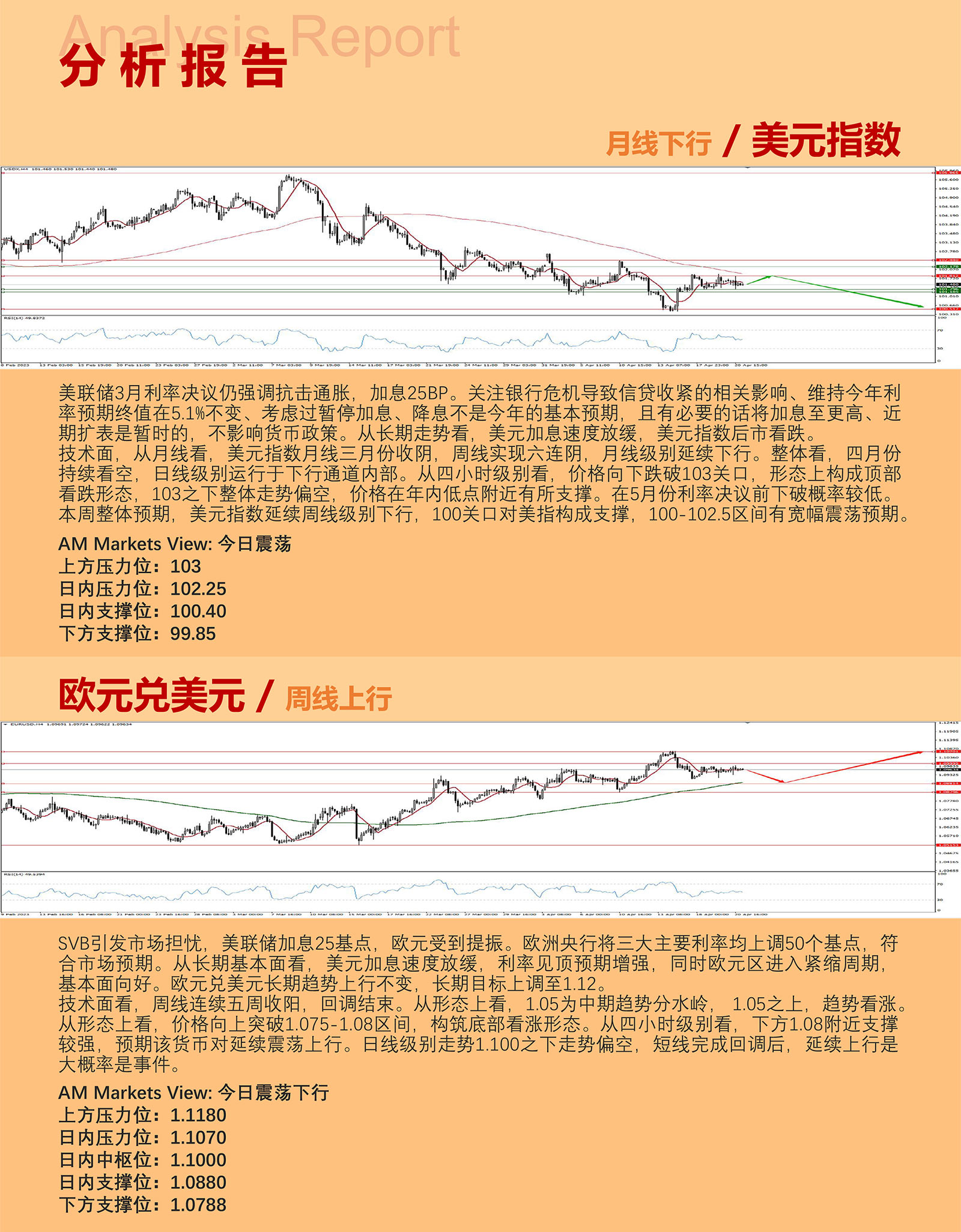 4.21AMMARKETS分析报告（初请不及预期，货币市场维持震荡）_03.jpg