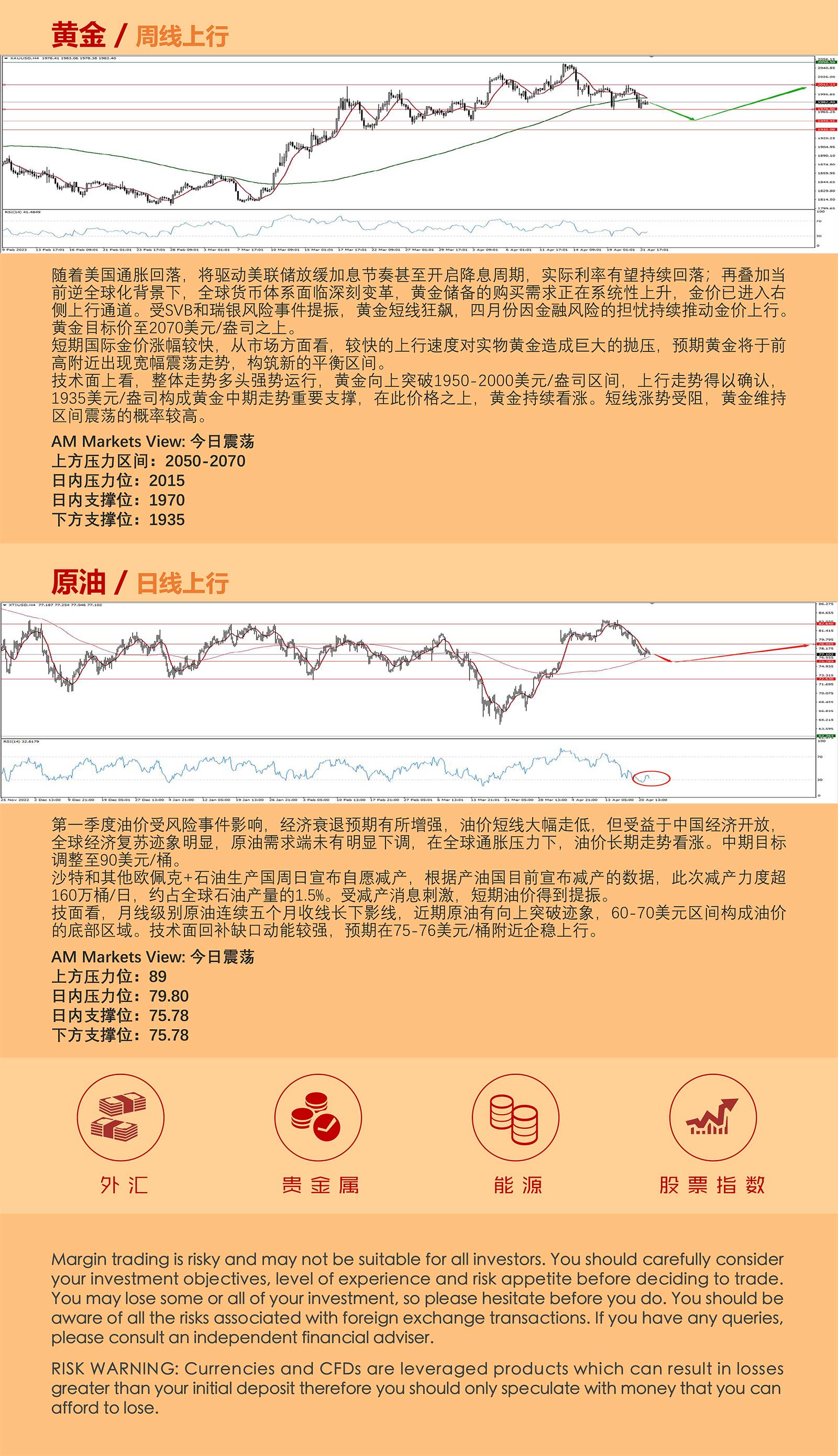 4.24AMMARKETS分析报告（美元周线止步六连跌，反弹预期增强）_05.jpg