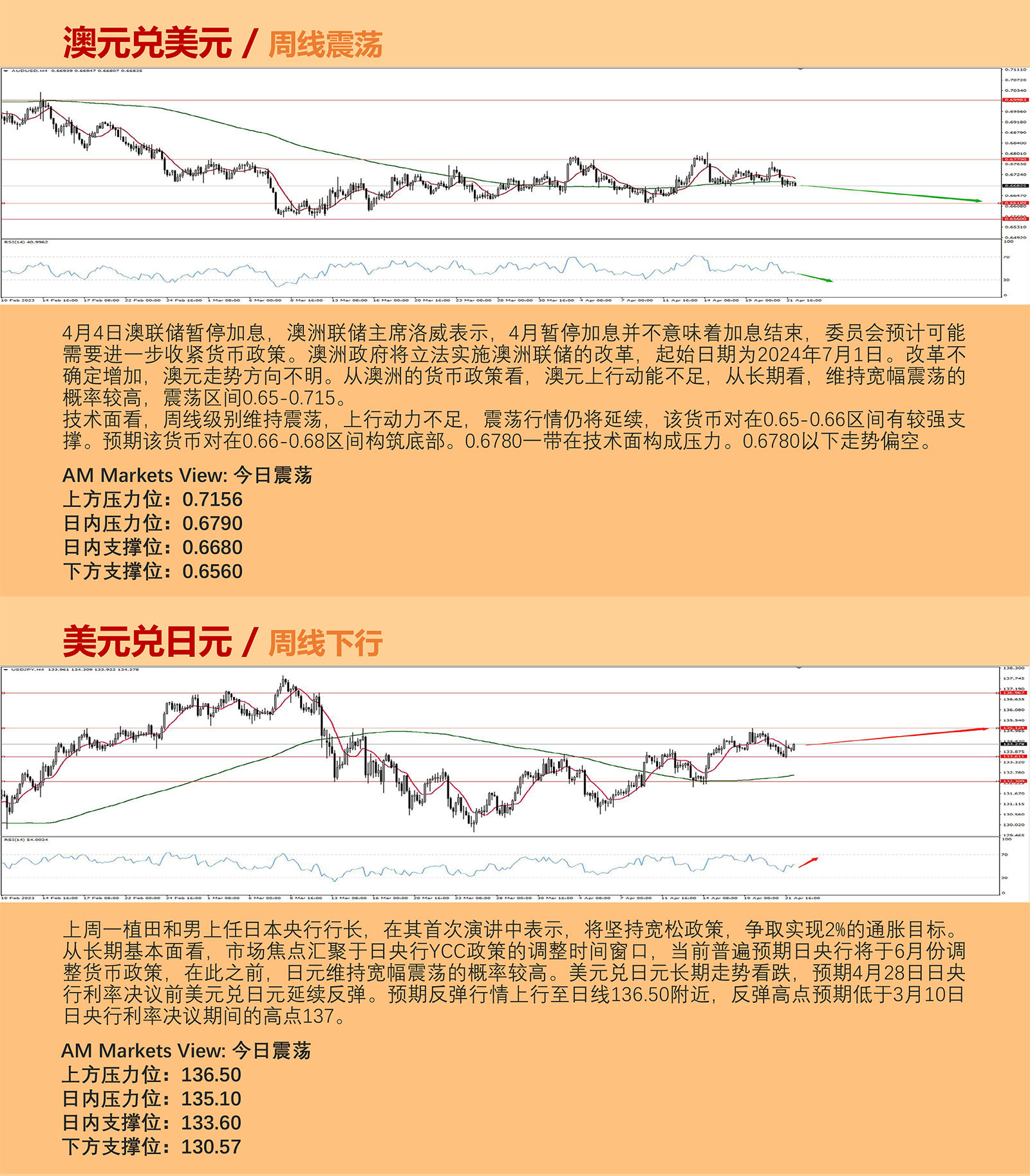 4.24AMMARKETS分析报告（美元周线止步六连跌，反弹预期增强）_04.jpg