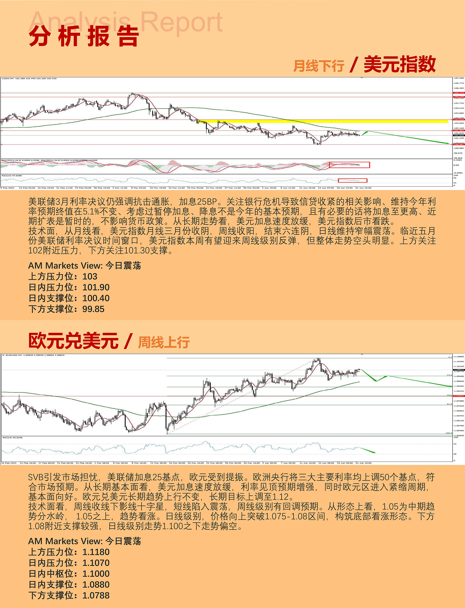 4.24AMMARKETS分析报告（美元周线止步六连跌，反弹预期增强）_03.jpg