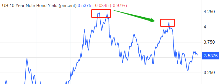 ATFX国际：黄金跌破2000，原油重回80下方，市场主流逻辑未变