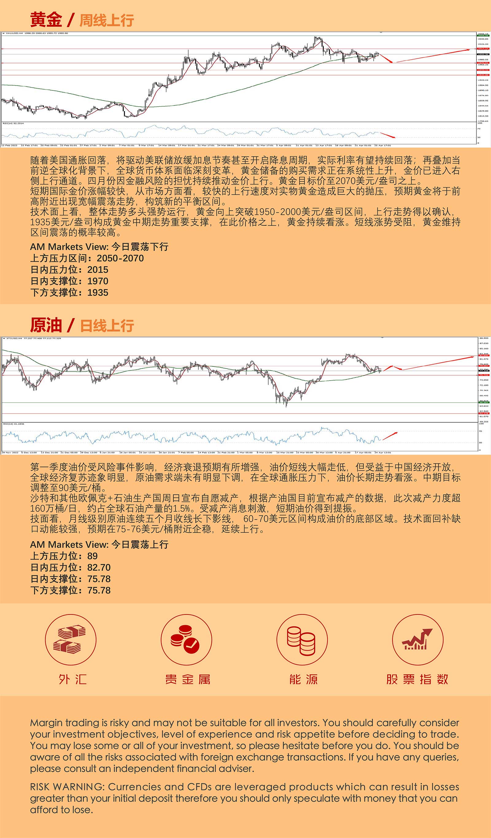 4.26AMMARKETS分析报告（加息预期重燃，美元陷入宽幅震荡）_05.jpg