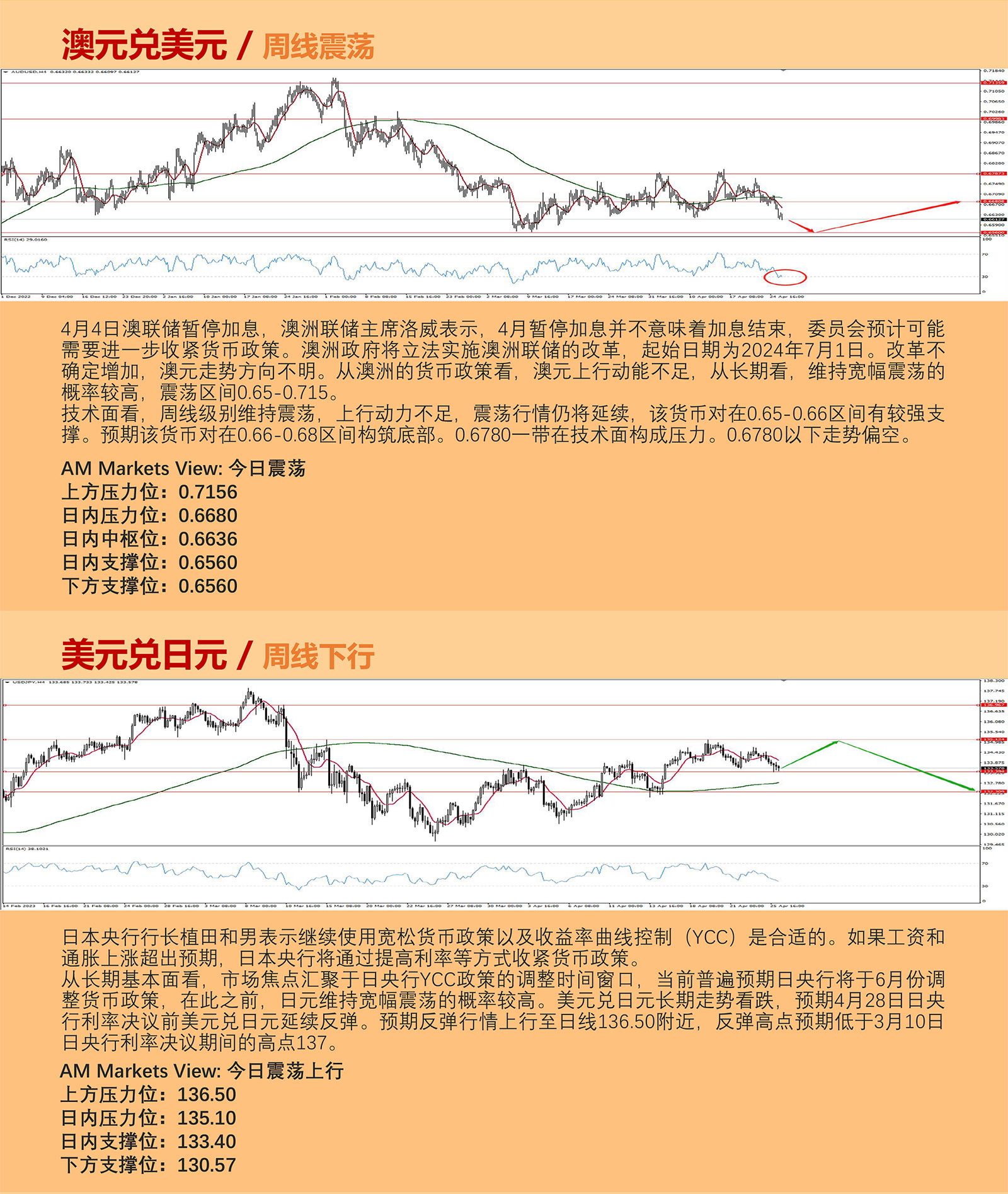 4.26AMMARKETS分析报告（加息预期重燃，美元陷入宽幅震荡）_04.jpg
