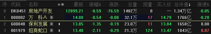 ATFX港股：不动产统一登记，对于房地产开发板块意味着什么？