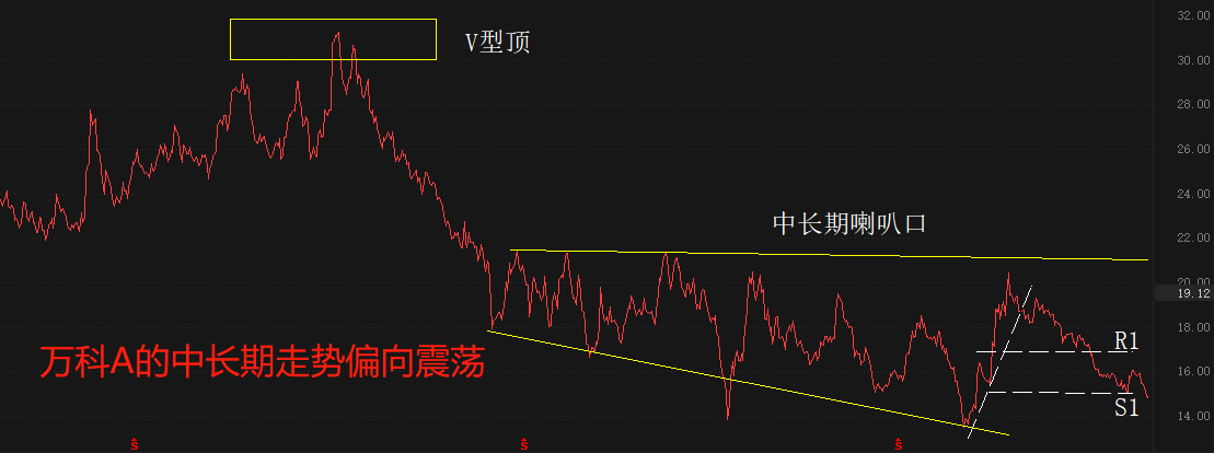 ATFX港股：不动产统一登记，对于房地产开发板块意味着什么？