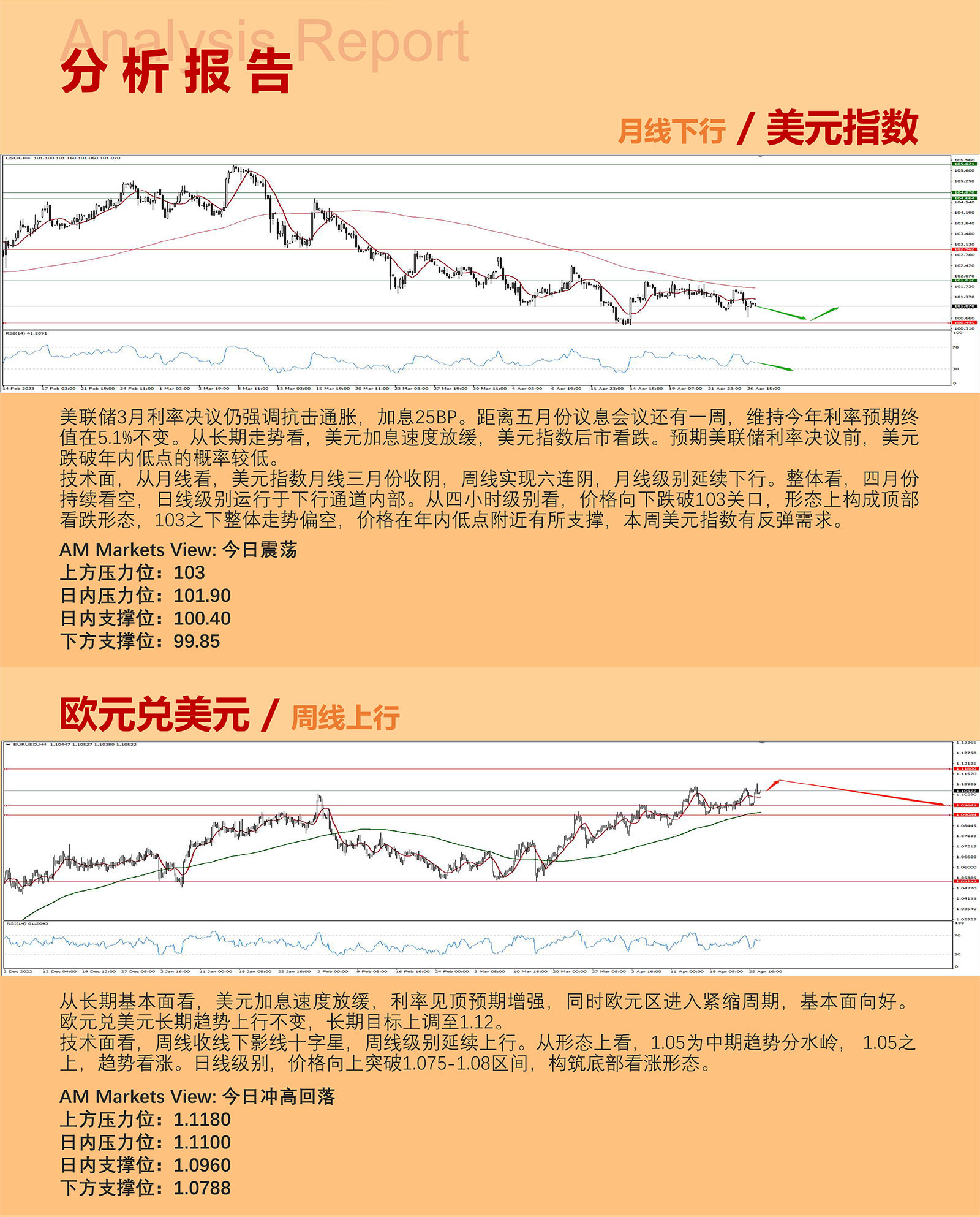4.27AMMARKETS分析报告（美银行业危机重燃，美元指数延续弱势下行）_03.jpg