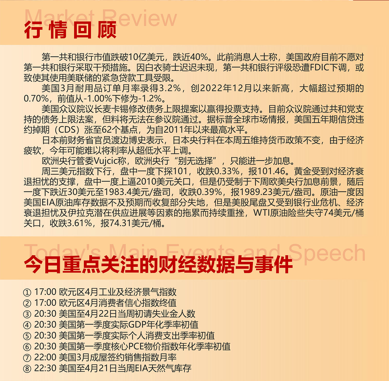 4.27AMMARKETS分析报告（美银行业危机重燃，美元指数延续弱势下行）_02.jpg