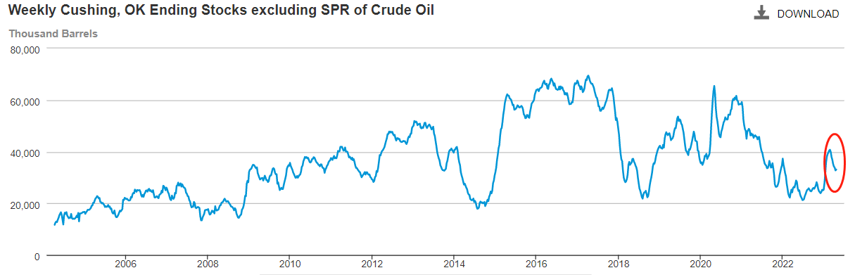 ATFX国际：隔夜原油价格大跌，OPEC减产作用或已消散