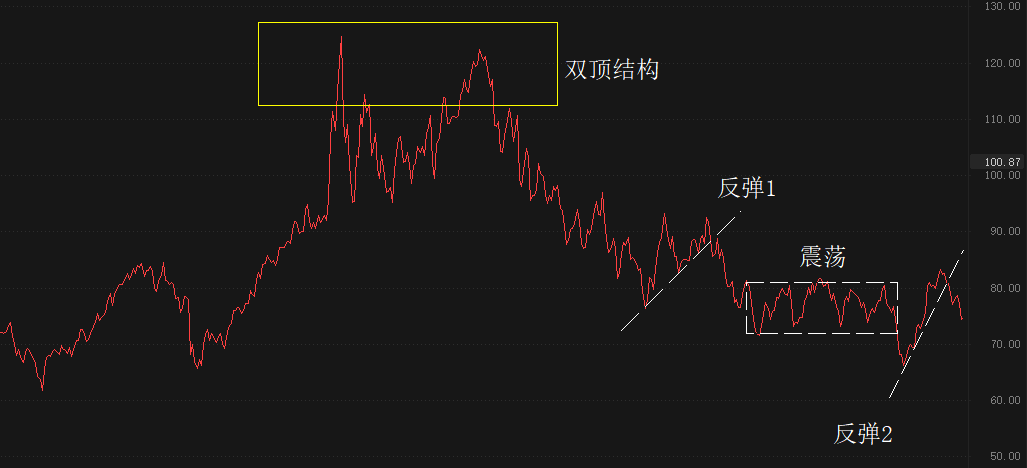 ATFX国际：隔夜原油价格大跌，OPEC减产作用或已消散