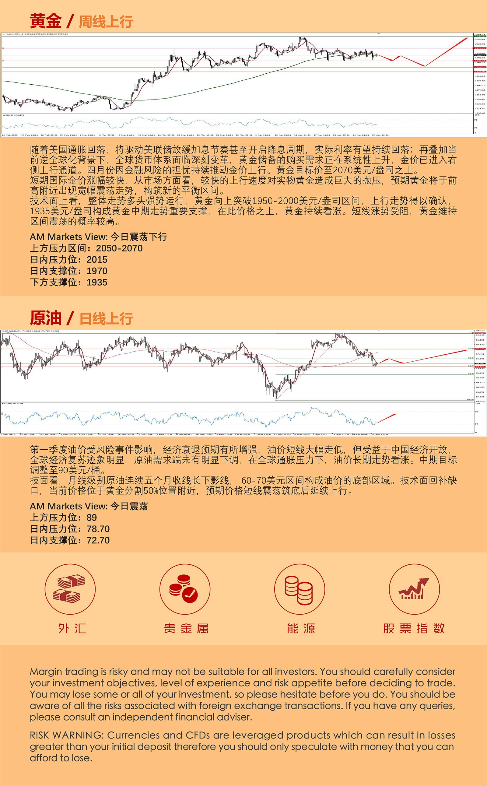 4.28AMMARKETS分析报告（日央行利率决议来袭，日元恐面临考验）_05.jpg