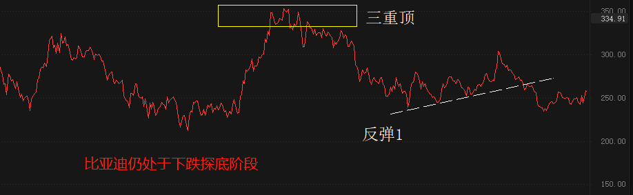 ATFX港股：比亚迪发布一季报，营收与净利润双双大增