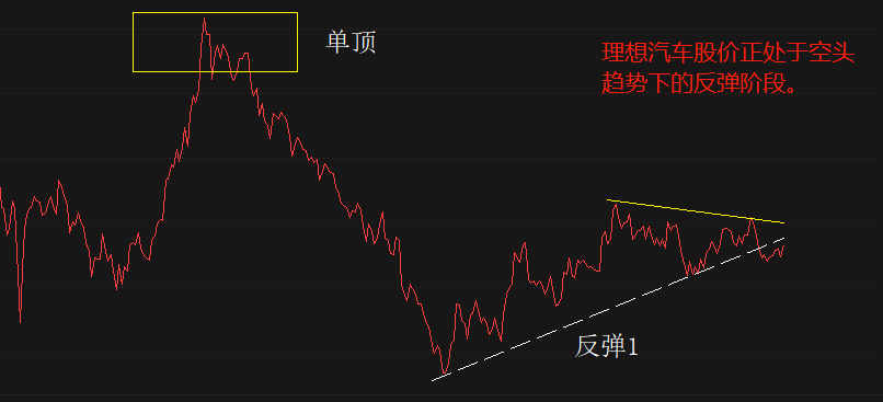 ATFX港股：理想汽车四月交付25681辆新能源车，创下单月交付新纪录