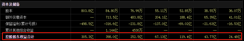 ATFX港股：百济神州一季度财报，营收4.478亿美元，净亏3.484亿美元