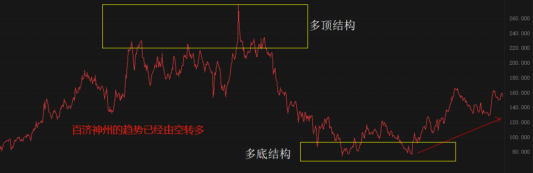 ATFX港股：百济神州一季度财报，营收4.478亿美元，净亏3.484亿美元