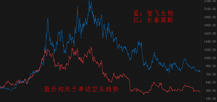 ATFX港股：百济神州一季度财报，营收4.478亿美元，净亏3.484亿美元