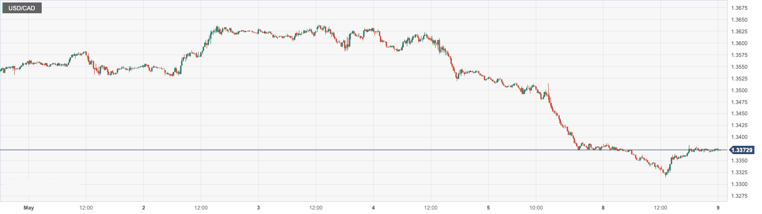 USD_CAD.png