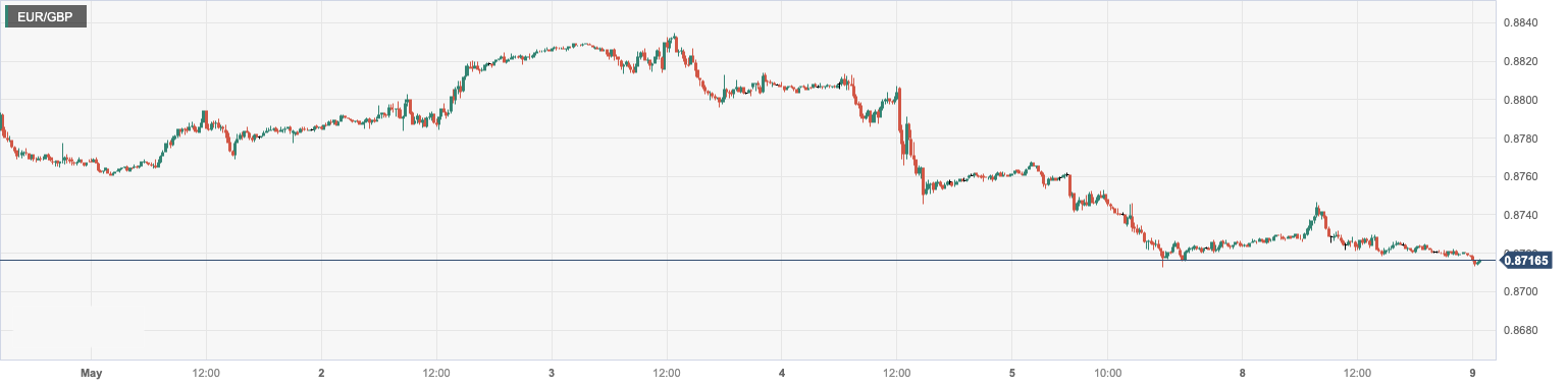 EUR_GBP.png