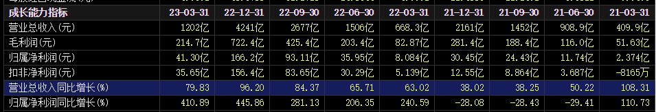ATFX港股：巴菲特第11次减持比亚迪，持股比例降低至10%以下