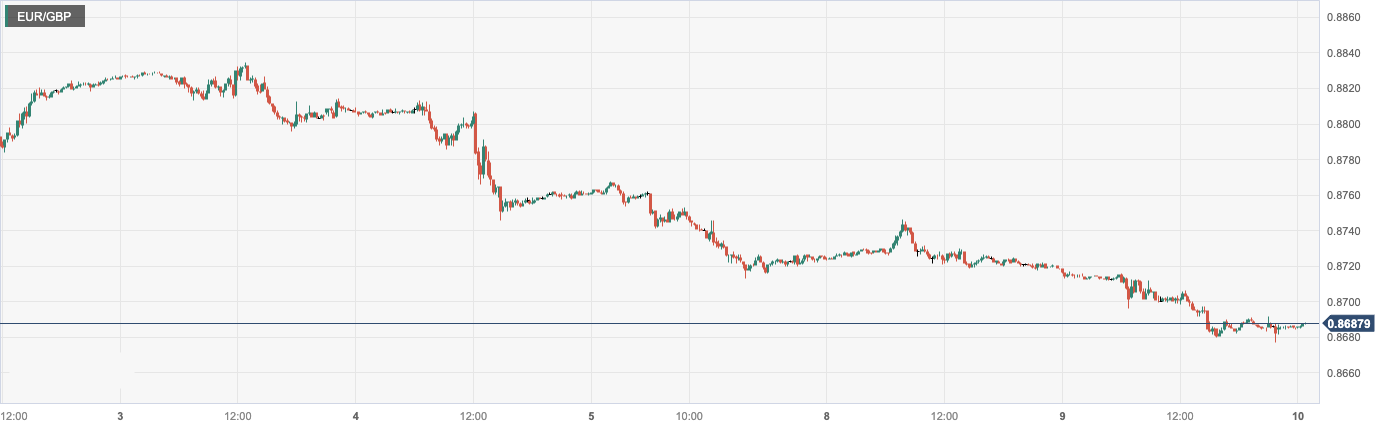 EUR_GBP.png