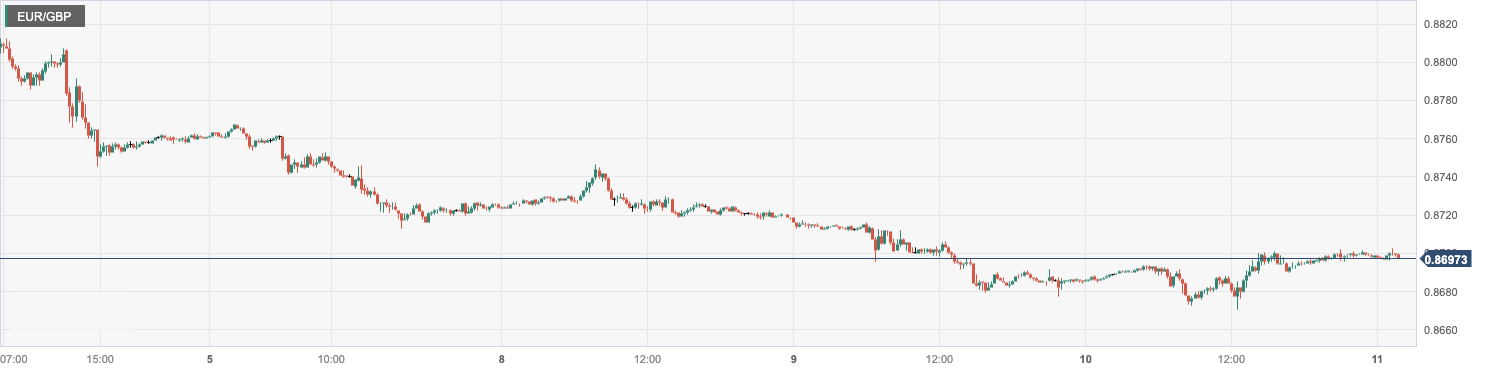 EUR_GBP.png