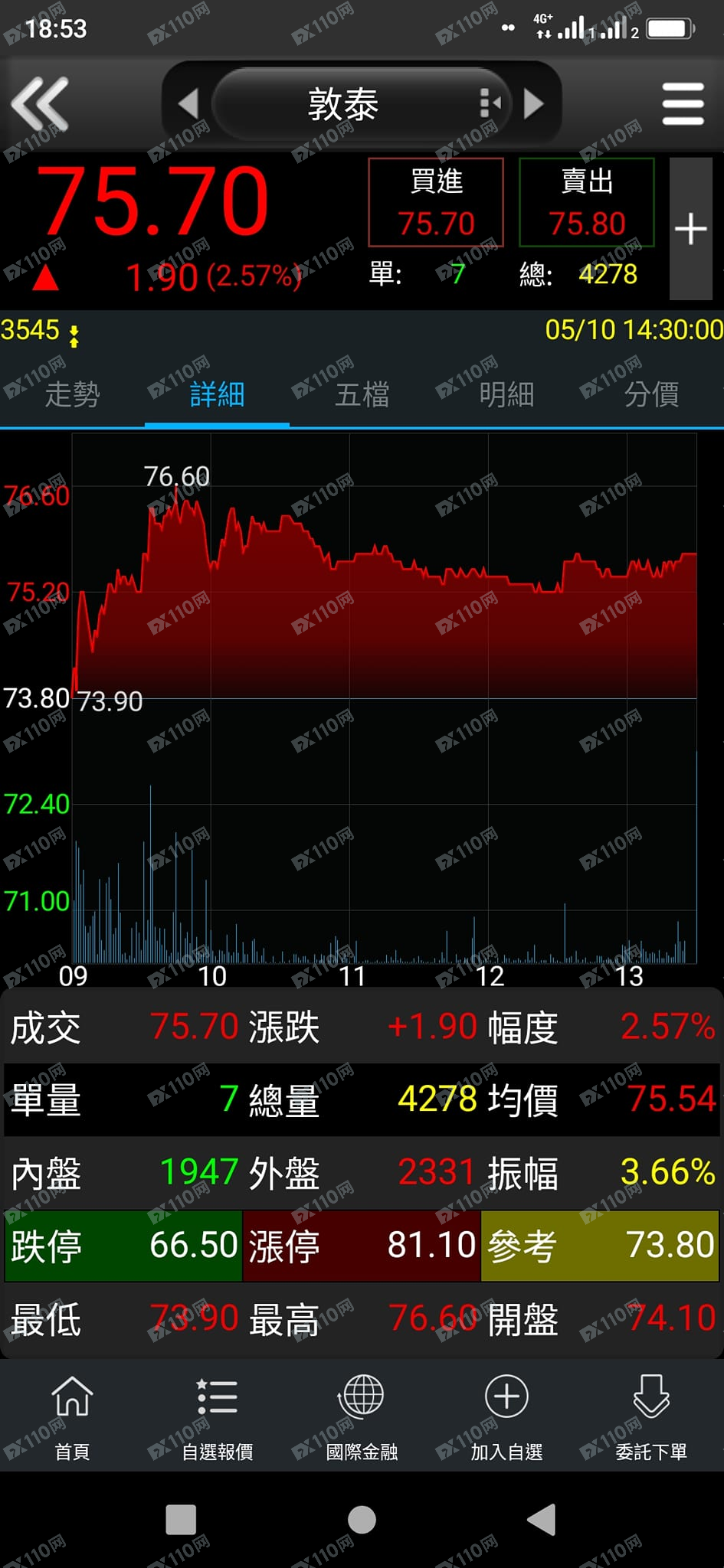 FX110官网- 专业外汇交易平台评测与全球监管信息查询门户