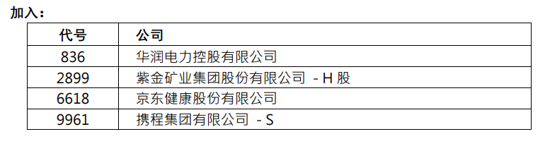 恒指.png