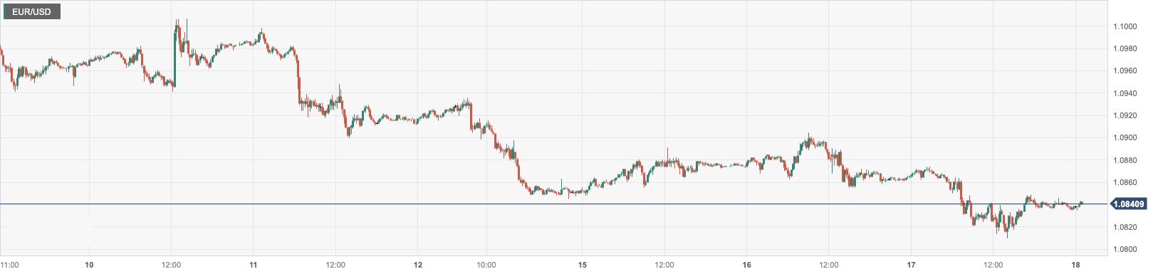 EUR_USD.png