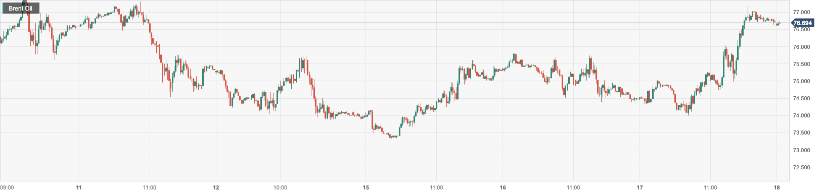 Brent Oil.png
