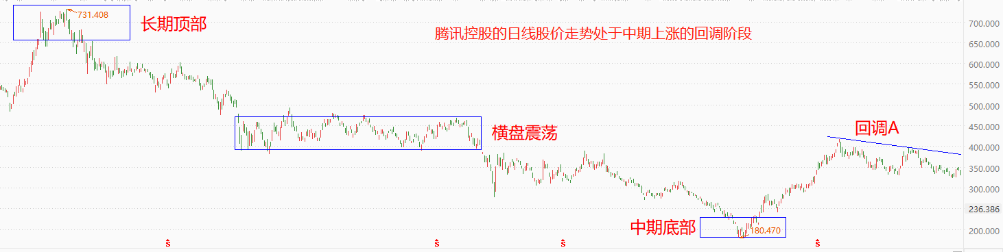 腾讯1.png
