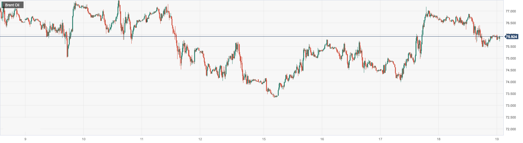 Brent Oil.png