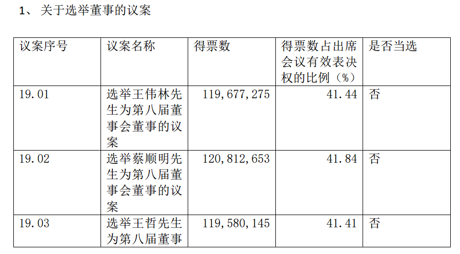 股东.png