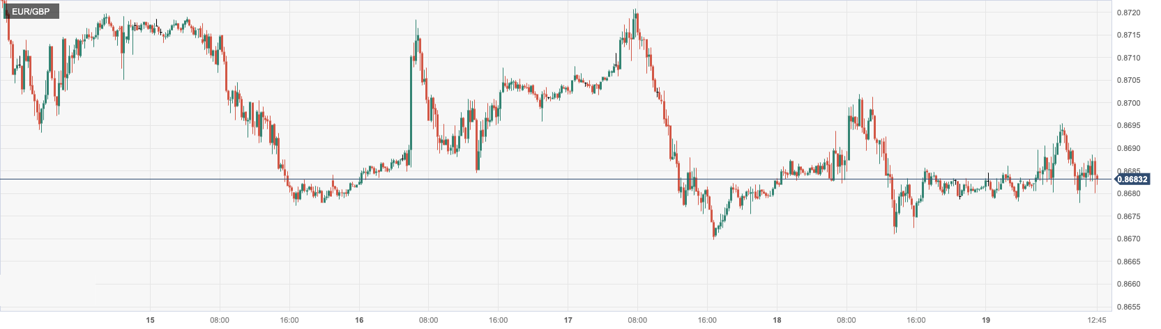 EUR_GBP.png