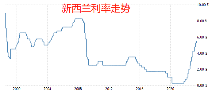 新西兰.png