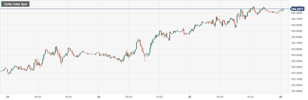Dollar Index Spot.png